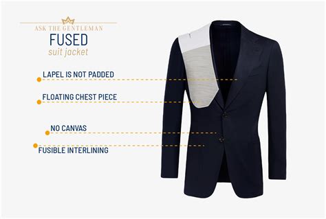fused vs canvassed suit